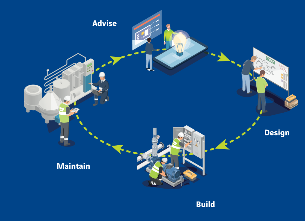 ATEX-life-cycle-actemium-in-Nederland-02