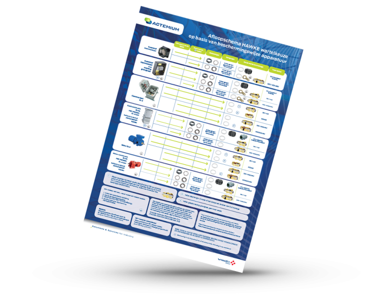 ATEX-poster-wartel-