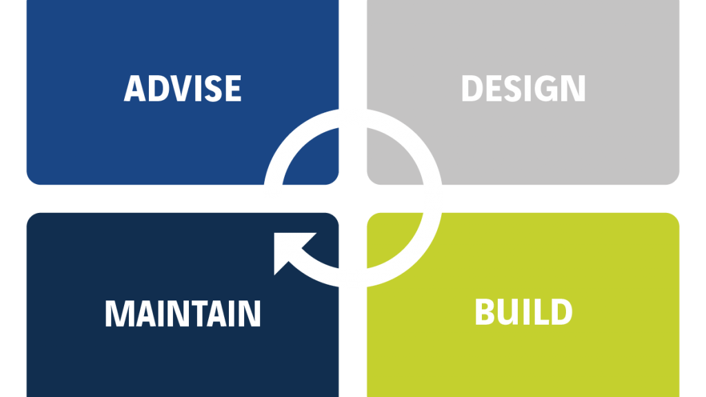 Advise DesignMaintain Build Actemium in Nederland, locatie Uden
