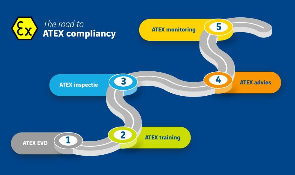 Stappenplan-road-to-ATEX-compliancy-actemium-in-nederland-02