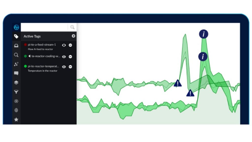 Data op Monitor Smart Industry