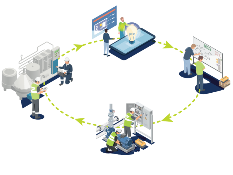 Life Cycle Advise Design Build Maintain Witte Tekst Actemium Nederland