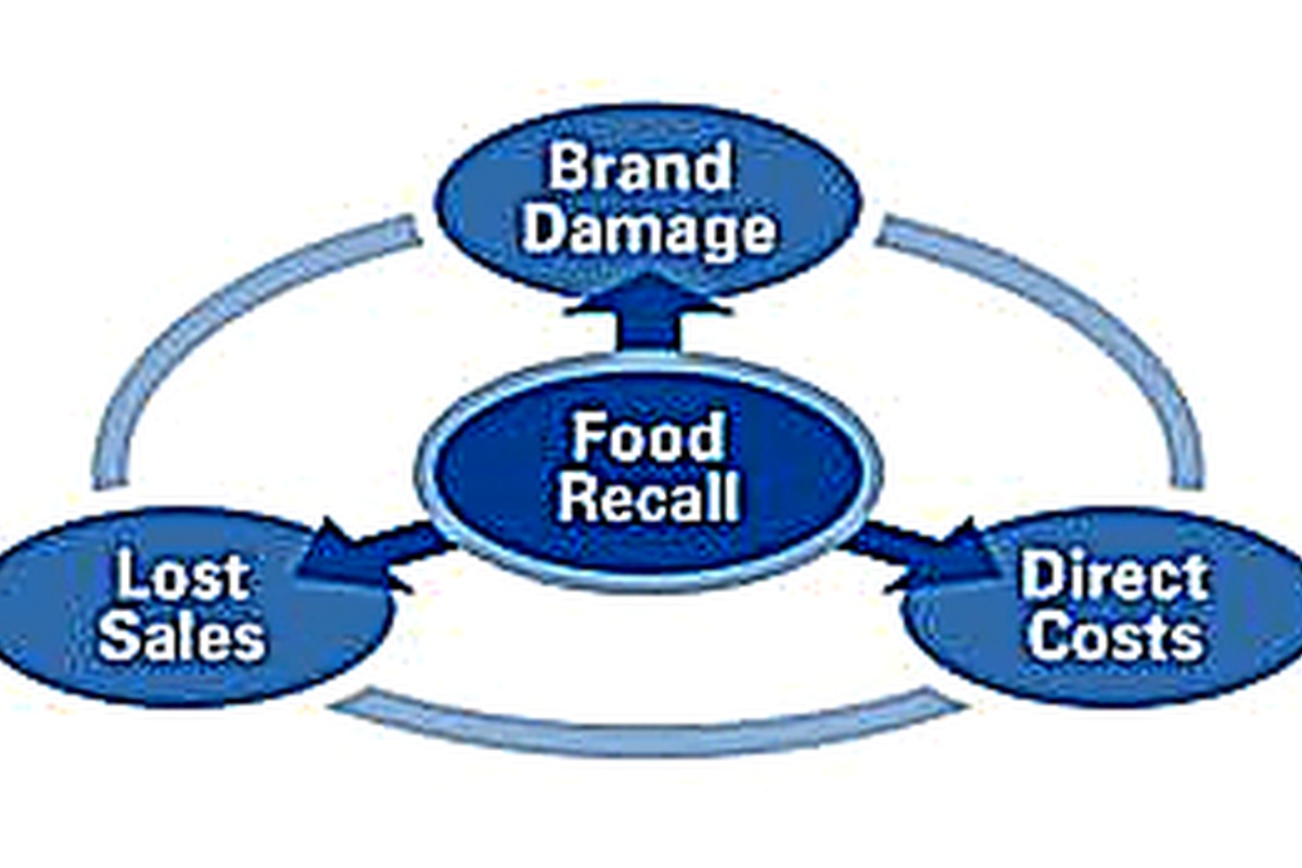 Consultancy- food recall - nieuws