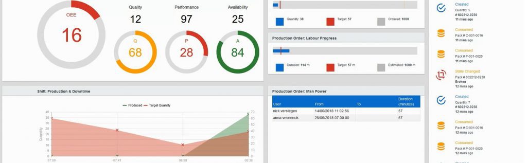 Manufacturing Execution System