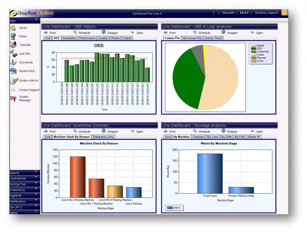 OEE-dashboard