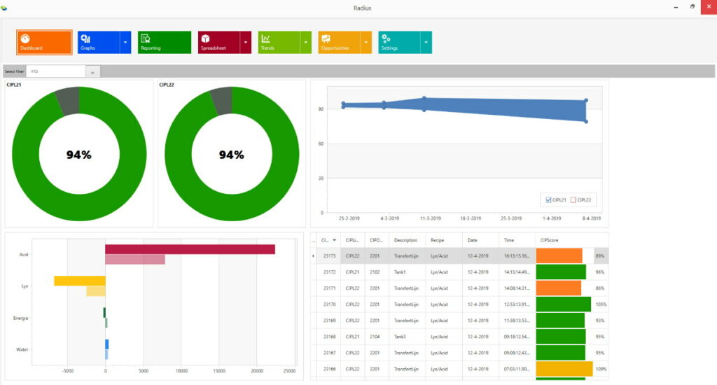 Dashboard Smart CIP