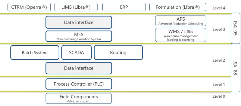 Systeemconfiguratie2 Oplossingen in de feed